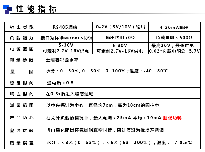 土壤水分傳感器性能指標